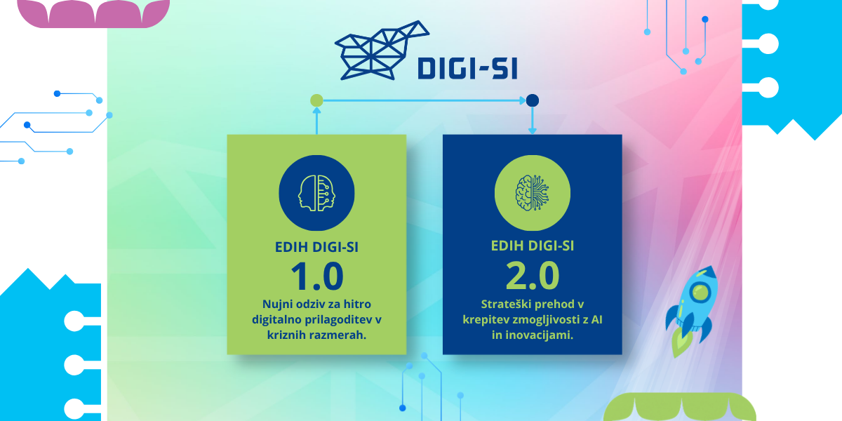 EDIH DIGI SI 2 0