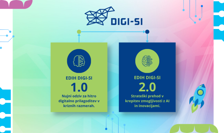 Nova faza projekta EDIH DIGI-SI 2.0 in kmalu tudi nova spletna stran