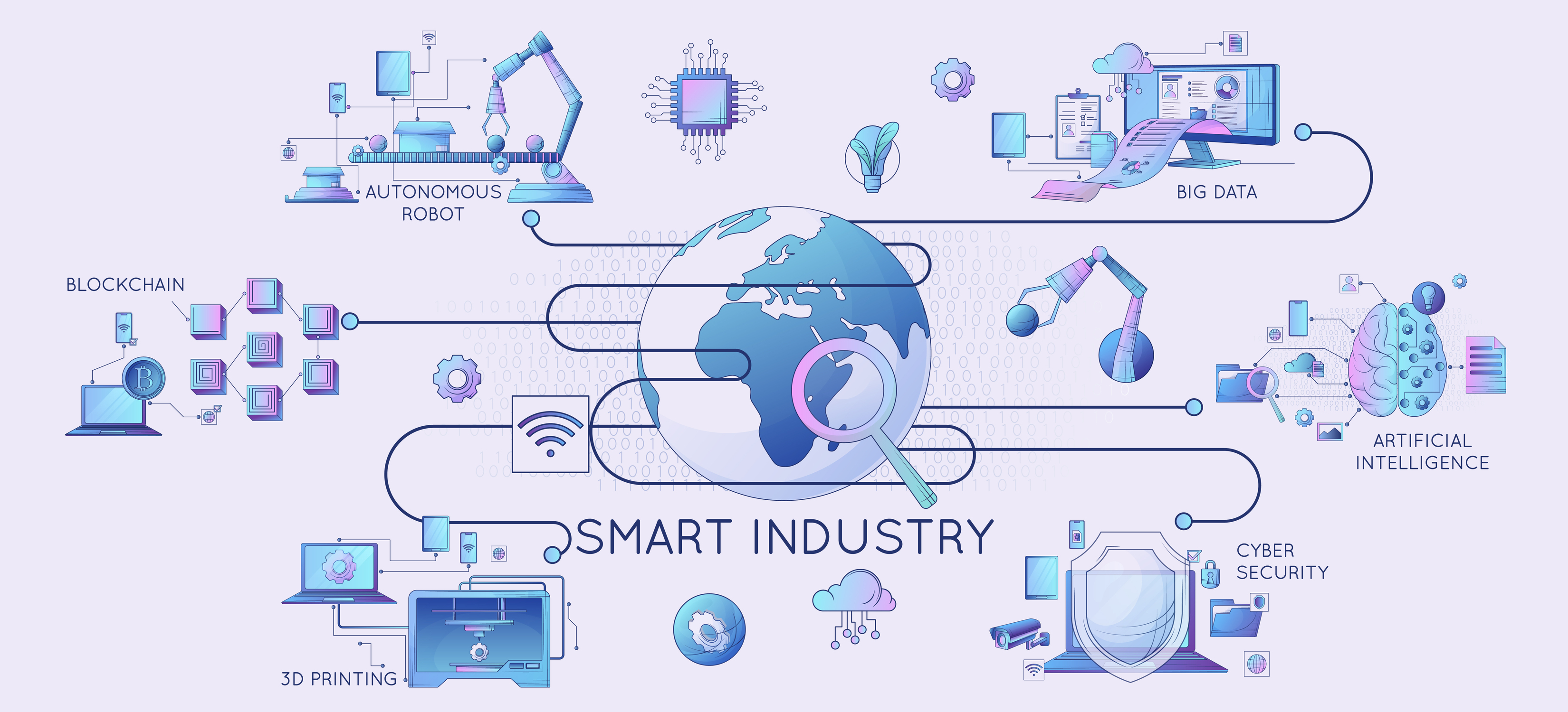 Smart industry industria flat line 4 0
